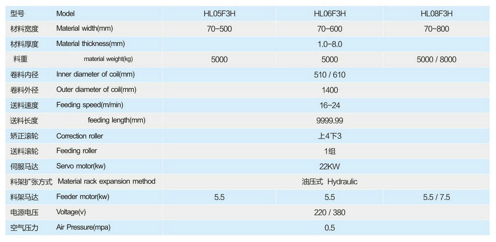 厚板三合一送料機 厚板三合一送料機